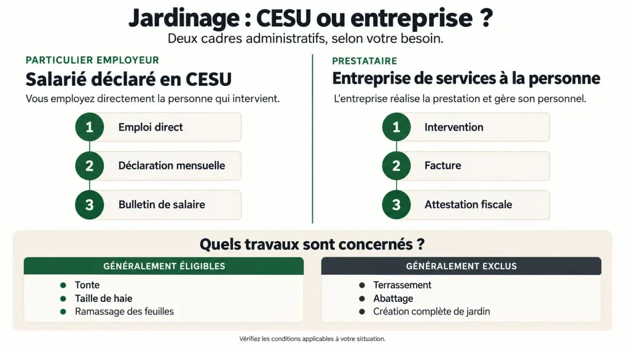 Jardinier chèque emploi service : différence entre emploi direct en CESU et entreprise de jardinage